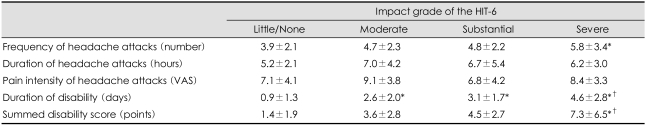 graphic file with name jcn-4-158-i004.jpg