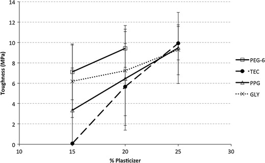 Fig. 11