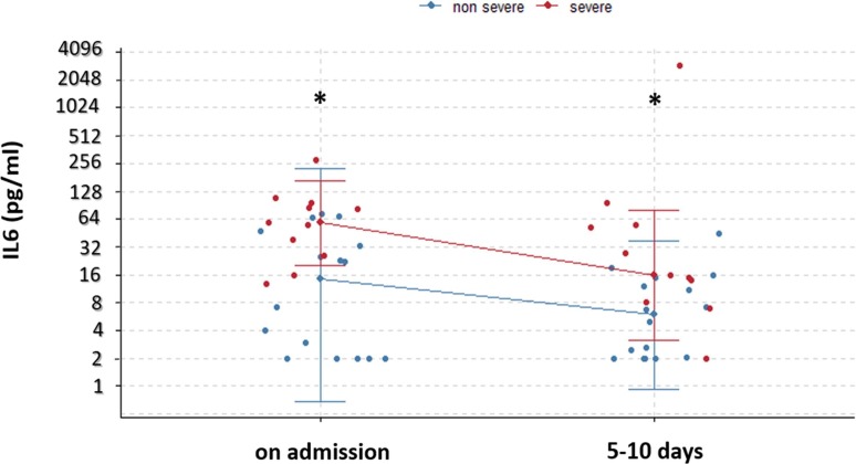 Fig. 4