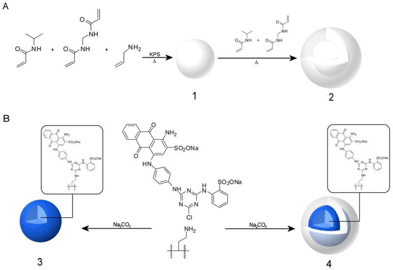 Fig. 2