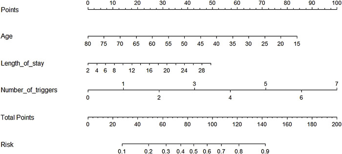 FIGURE 3