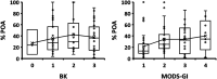 FIG 6