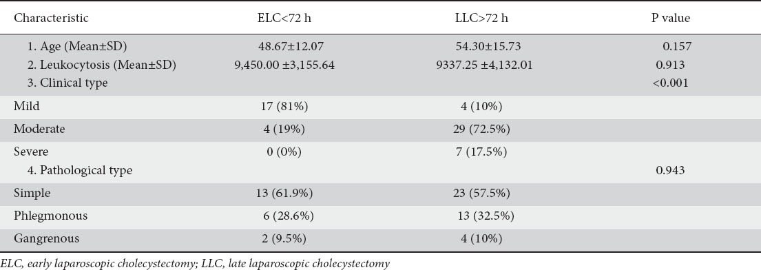 graphic file with name AnnGastroenterol-26-340-g001.jpg