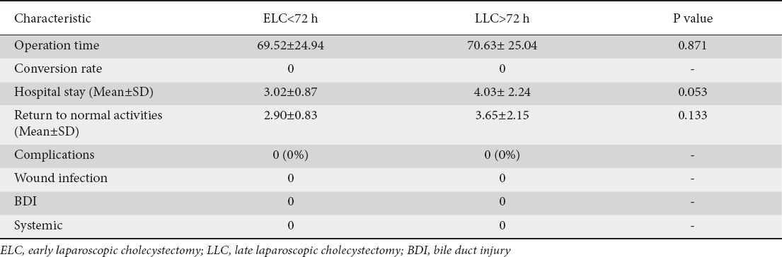 graphic file with name AnnGastroenterol-26-340-g002.jpg