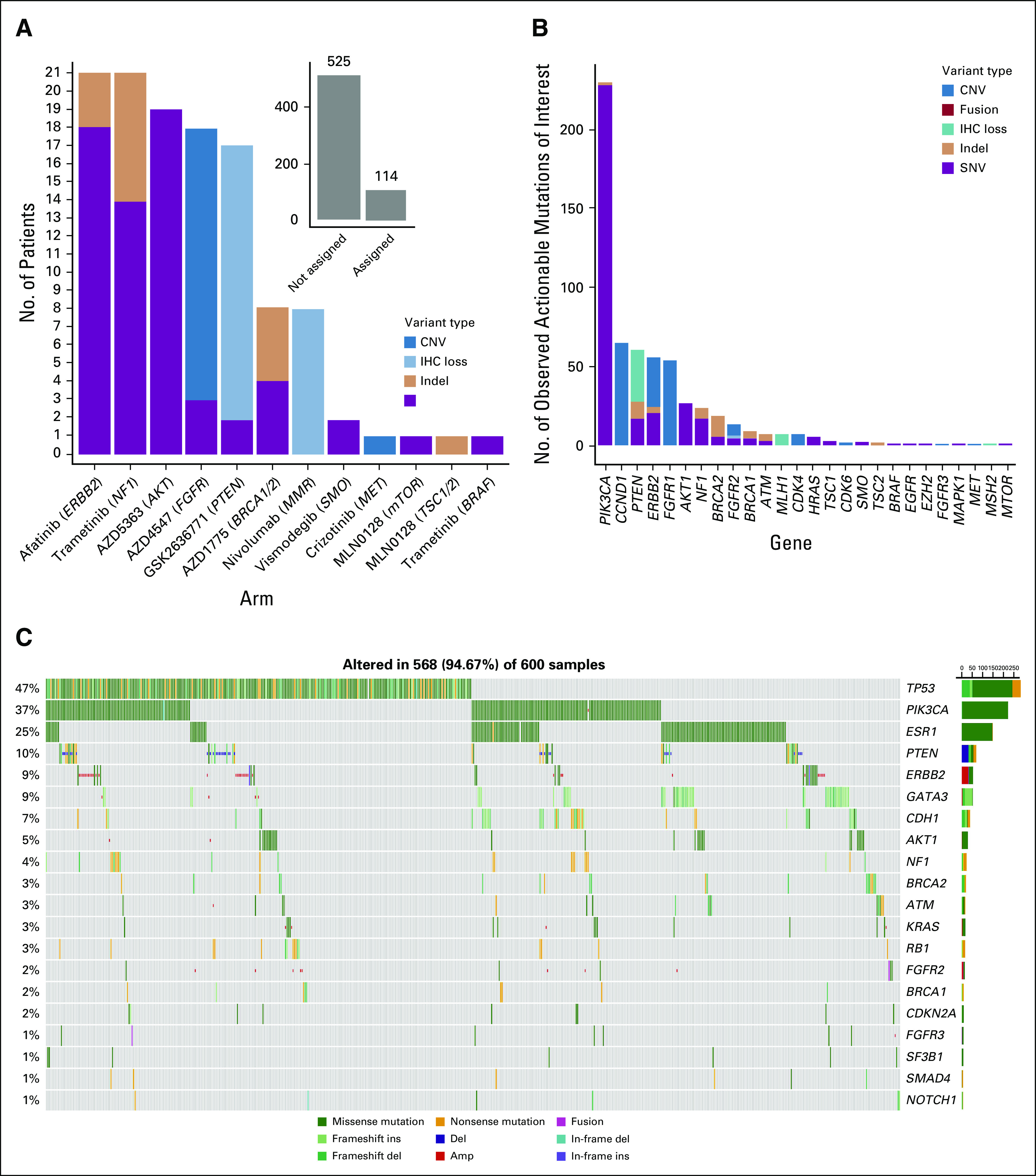 FIG 3.