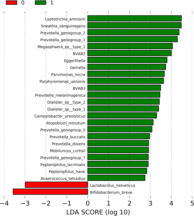 Figure 1