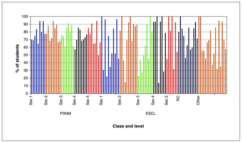 Figure 1: