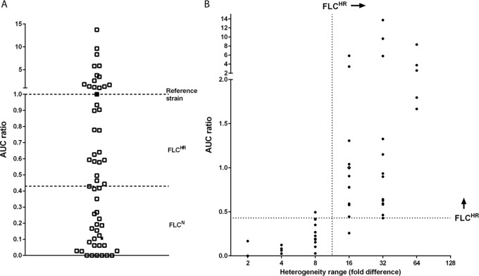 FIG 2 