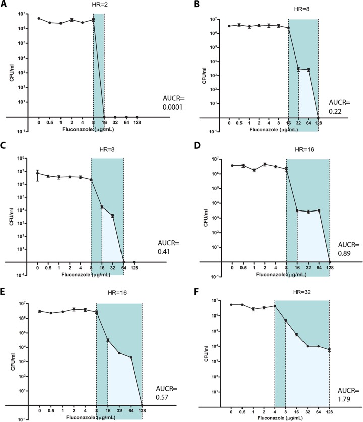 FIG 1 