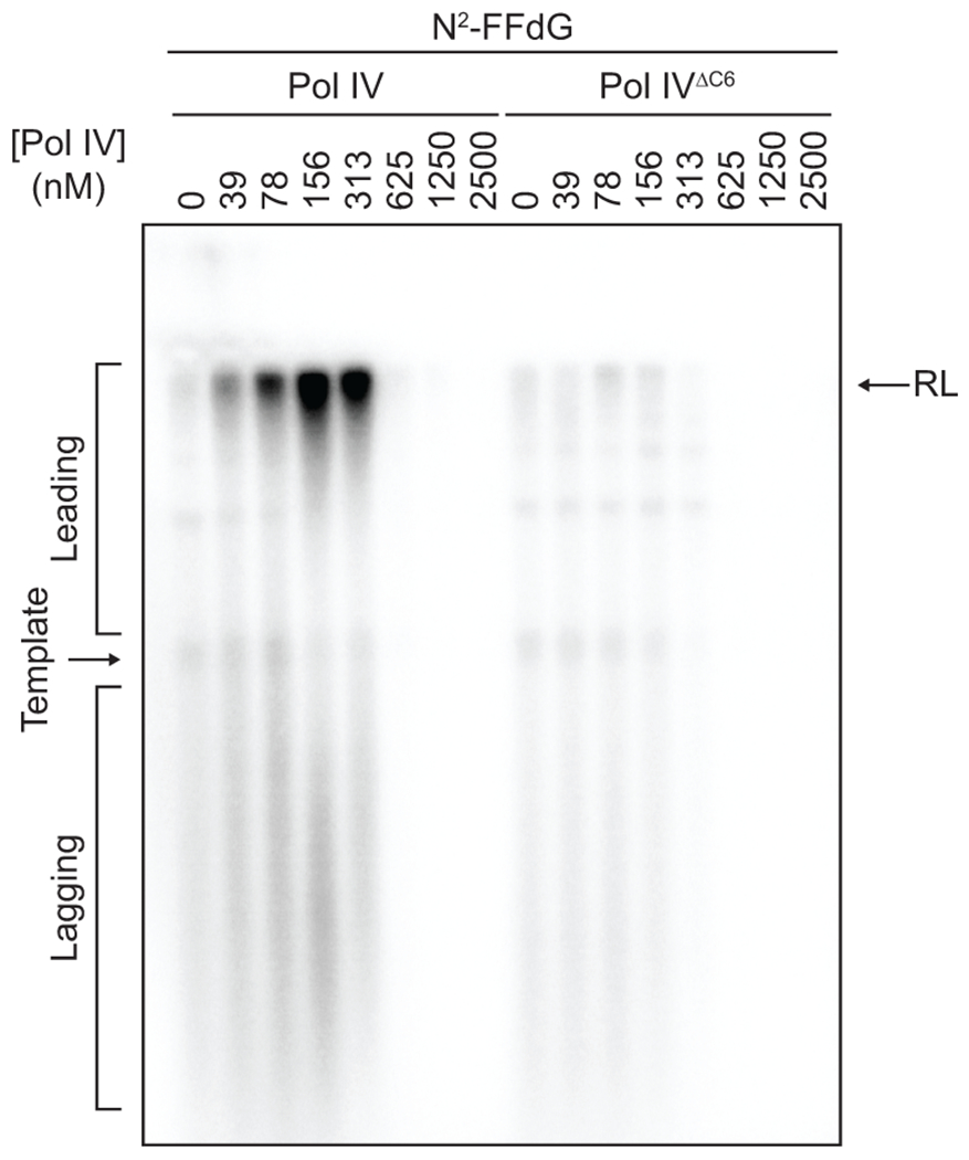 Extended Data Fig. 3