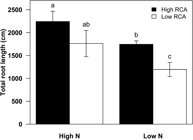 Figure 6.