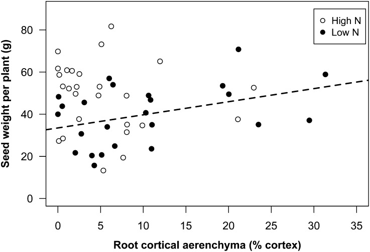 Figure 10.