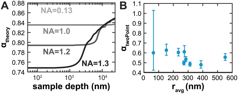 Fig 5