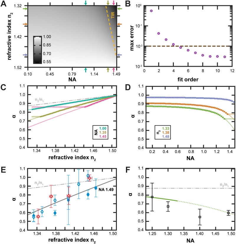 Fig 4