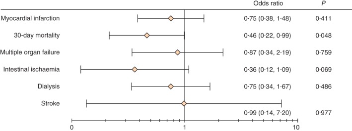 BJS5-55-FIG-0002-c