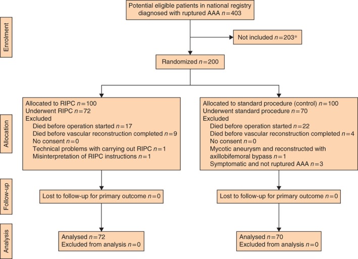 BJS5-55-FIG-0001-c