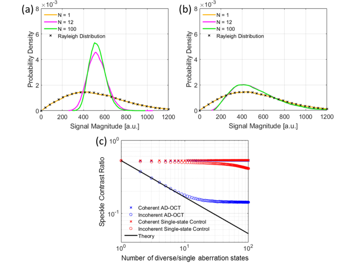 Fig. 9