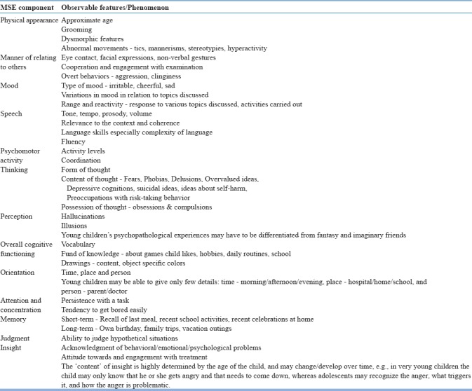 graphic file with name IJPsy-61-158-g019.jpg