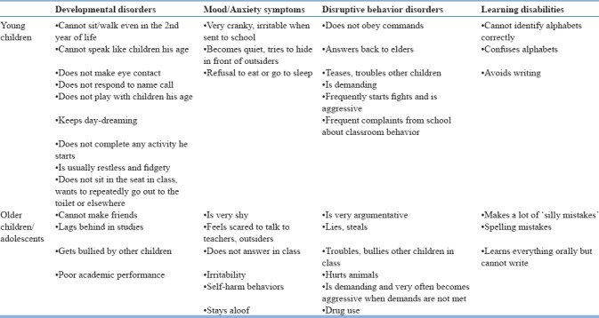 graphic file with name IJPsy-61-158-g008.jpg