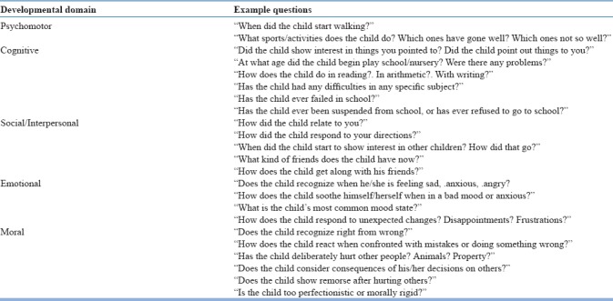 graphic file with name IJPsy-61-158-g015.jpg