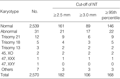 graphic file with name jkms-21-11-i001.jpg