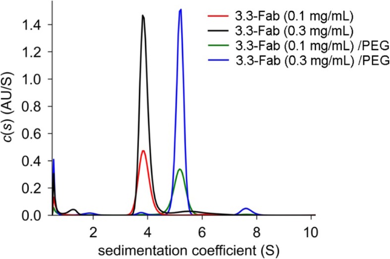 Fig. 6