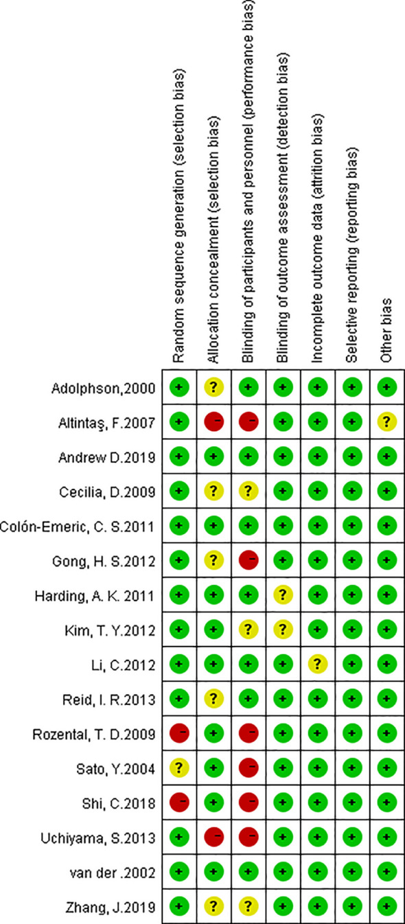 Figure 2