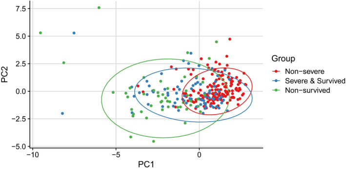 FIGURE 2