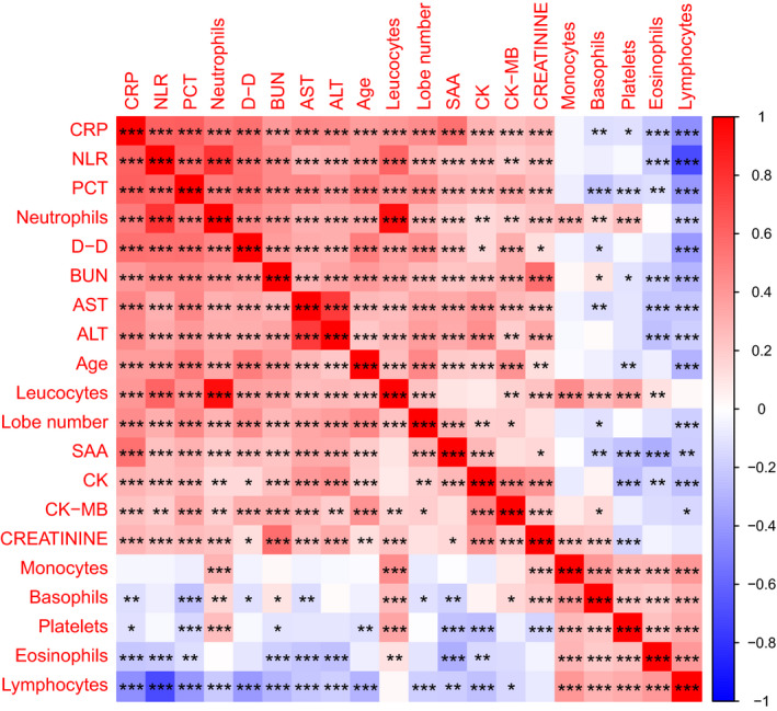 FIGURE 3