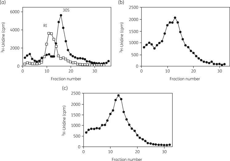 Figure 14.