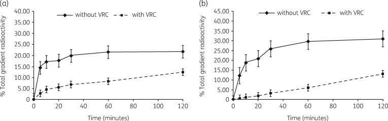 Figure 18.