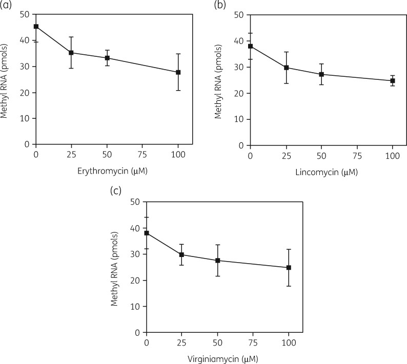 Figure 10.