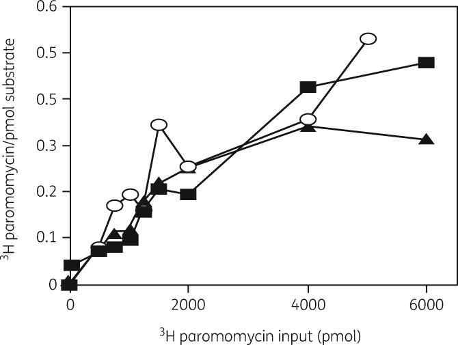 Figure 12.