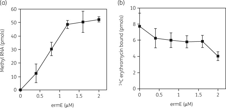 Figure 9.