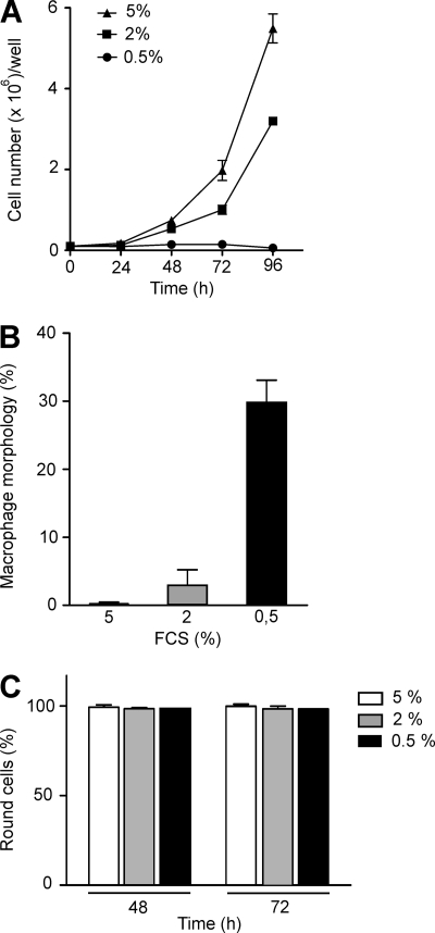 FIGURE 7.