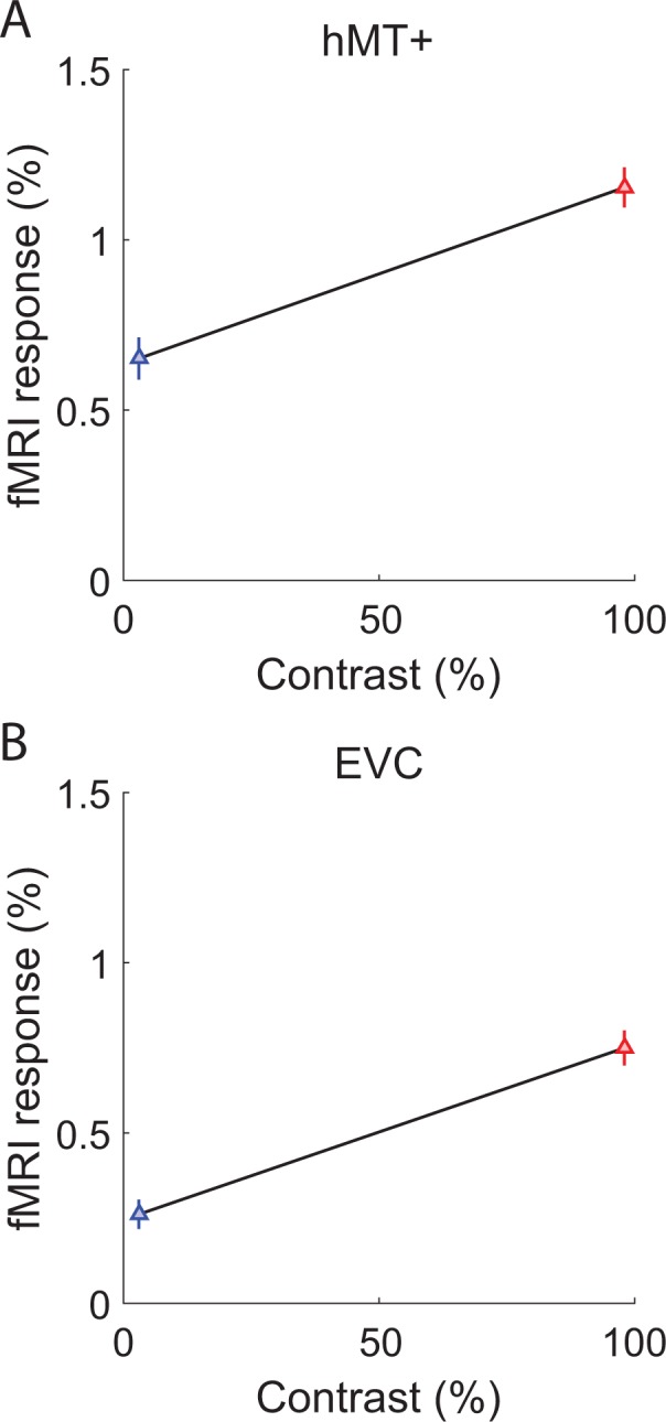 Figure 5—figure supplement 7.