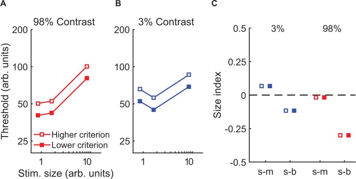 Figure 5—figure supplement 6.