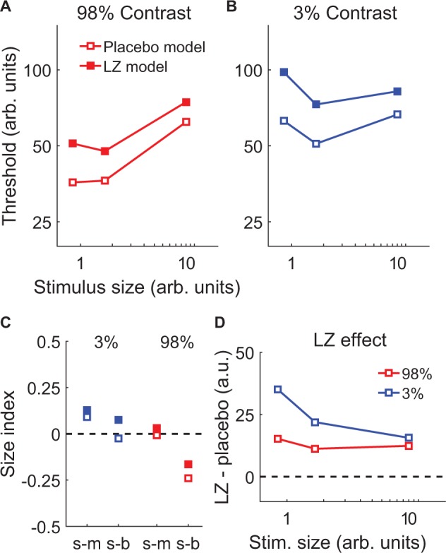 Figure 4—figure supplement 1.