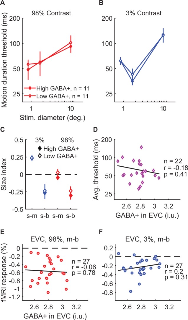 Figure 5—figure supplement 4.