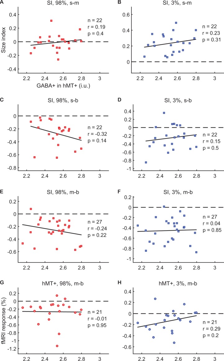 Figure 5—figure supplement 3.