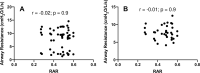 Fig 7