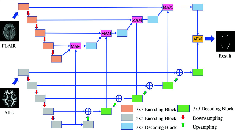 Figure 2: