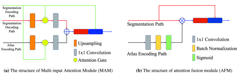 Figure 3: