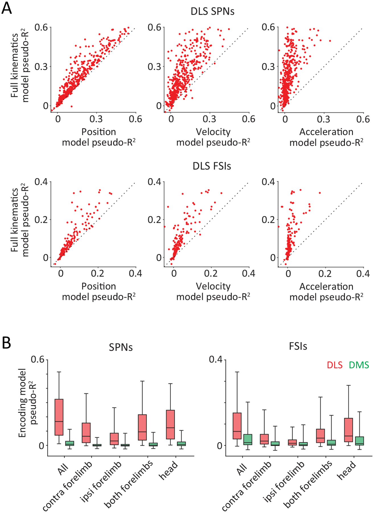 Extended Data Fig. 5