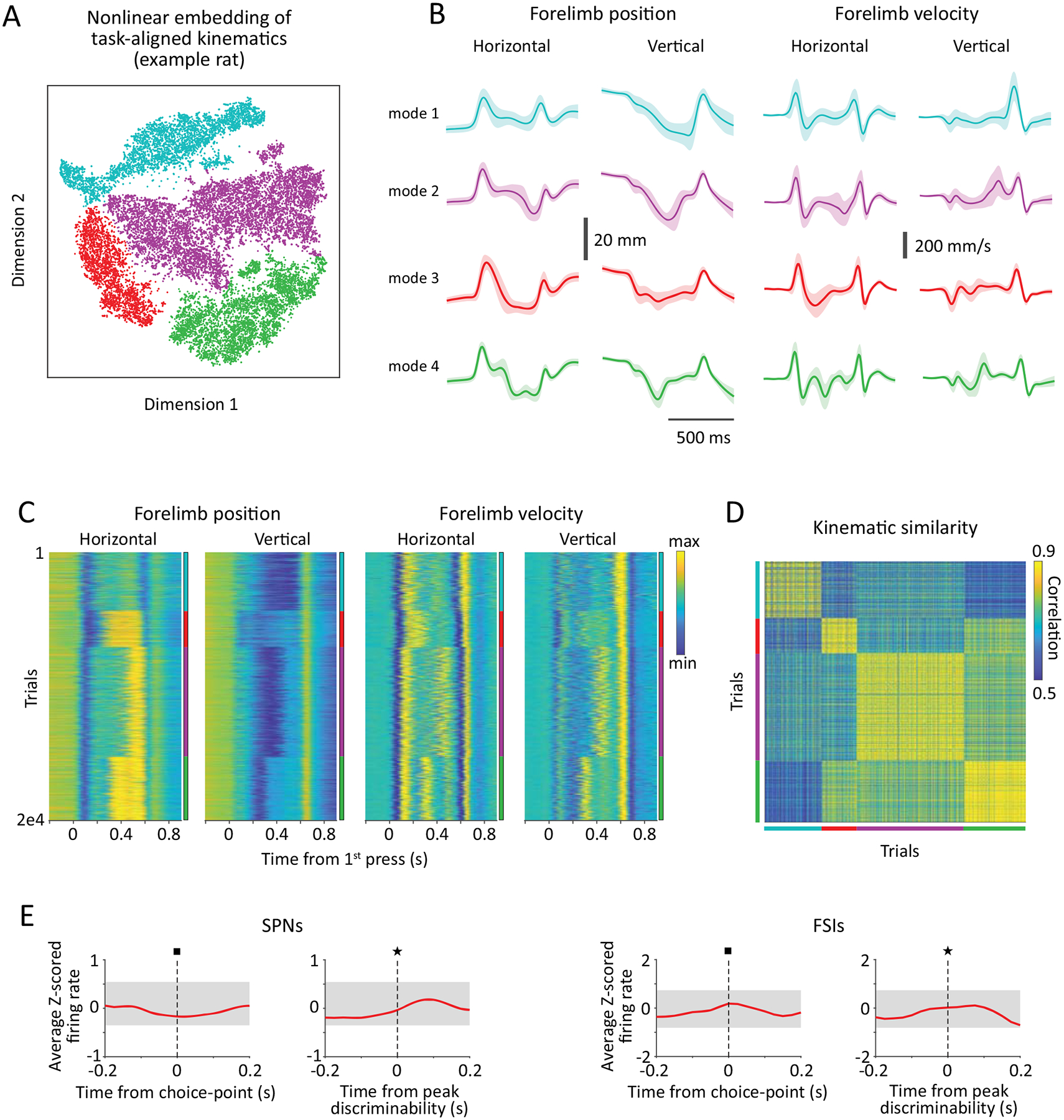 Extended Data Fig. 4