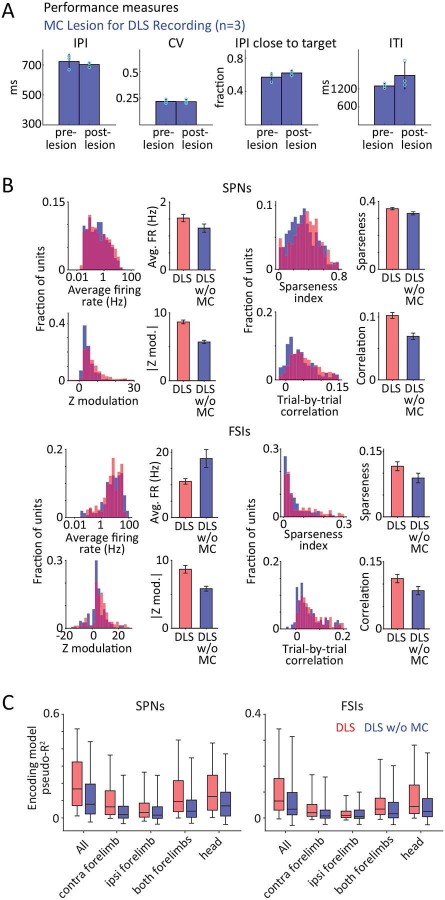 Extended Data Fig. 6