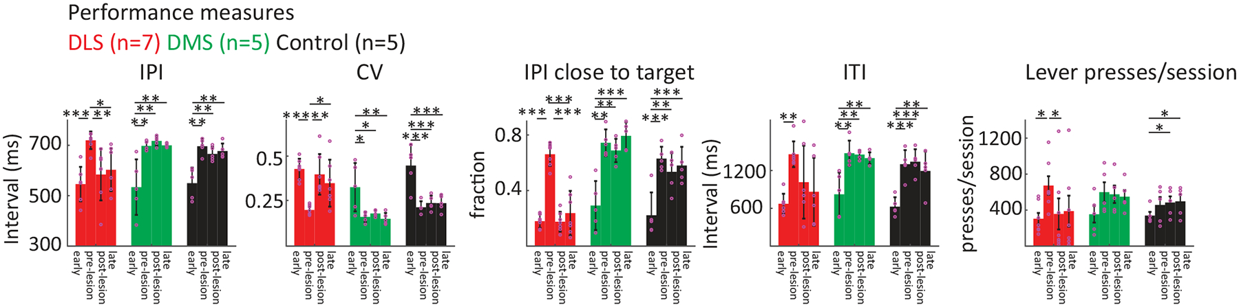 Extended Data Fig. 7