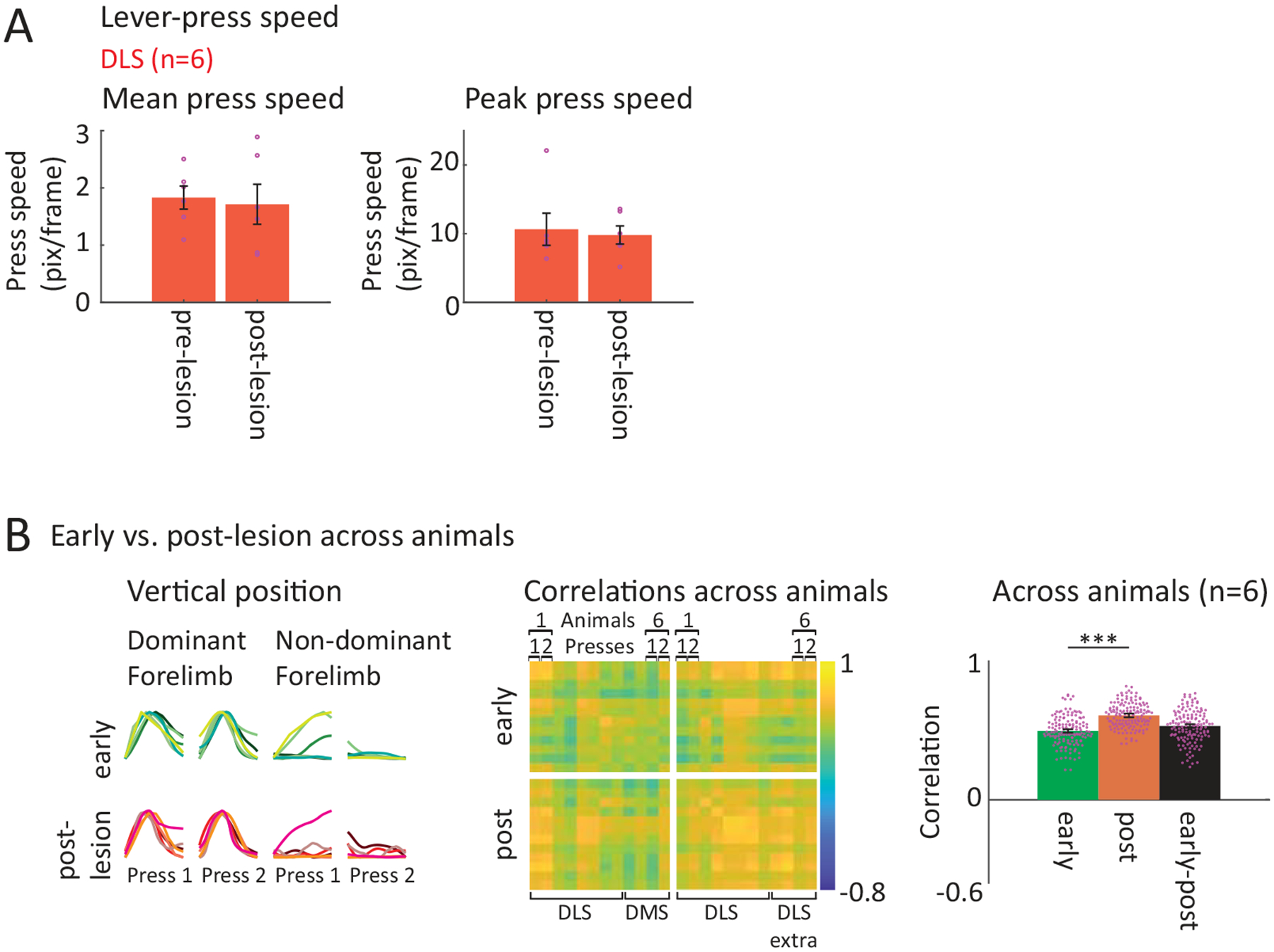 Extended Data Fig. 9