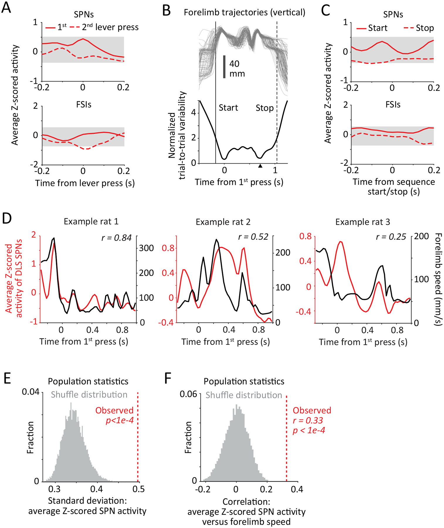 Extended Data Fig. 3