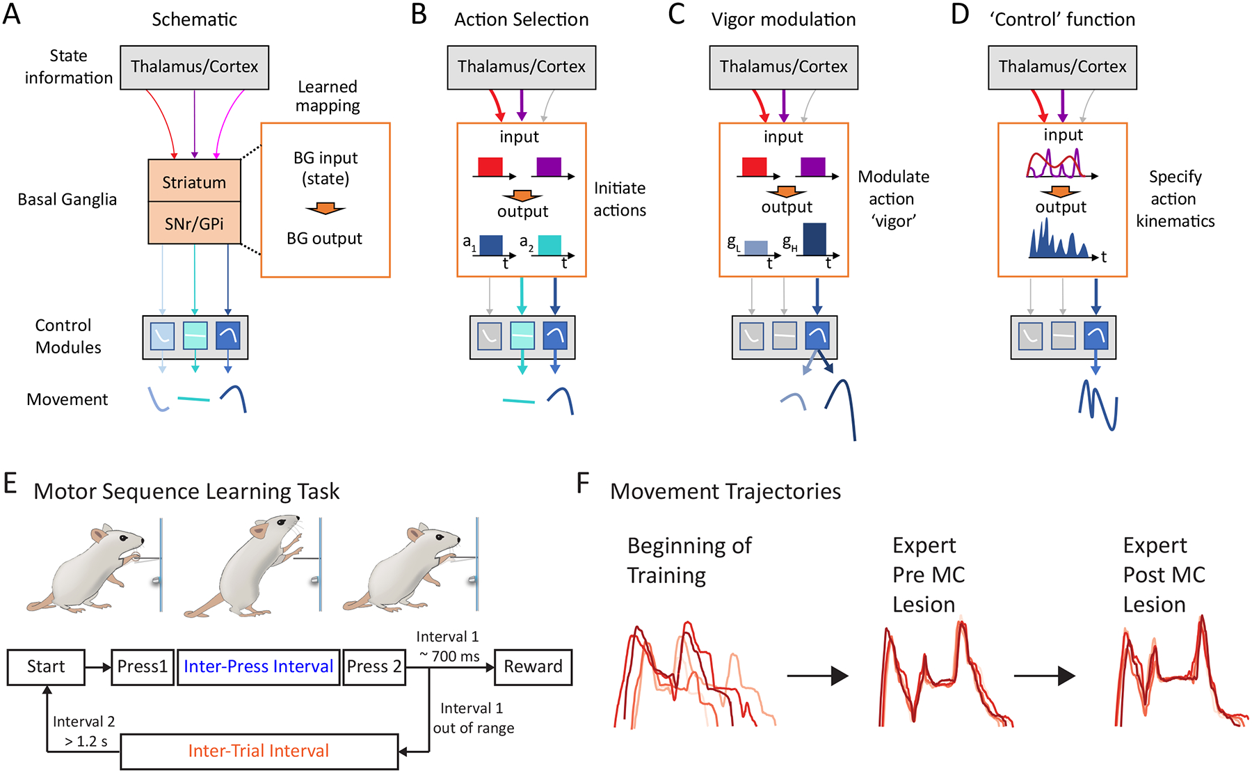 Figure 1: